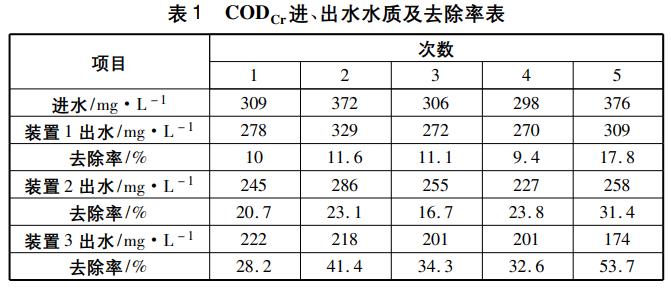 污水處理設備__全康環(huán)保QKEP