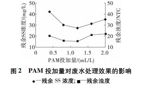 污水處理設備__全康環(huán)保QKEP