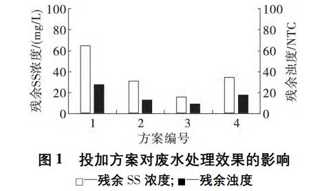 污水處理設備__全康環(huán)保QKEP