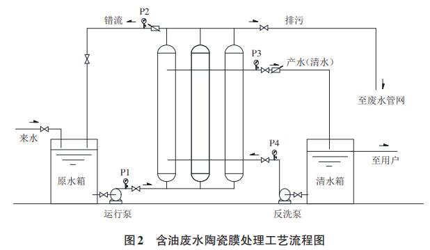 污水處理設備__全康環(huán)保QKEP