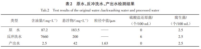 污水處理設備__全康環(huán)保QKEP