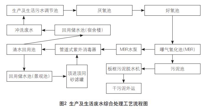 污水處理設備__全康環(huán)保QKEP