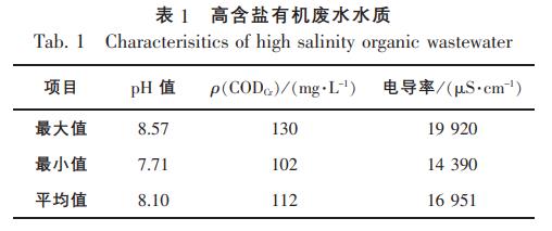 污水處理設備__全康環(huán)保QKEP