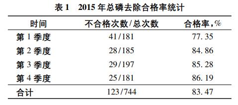 污水處理設備__全康環(huán)保QKEP