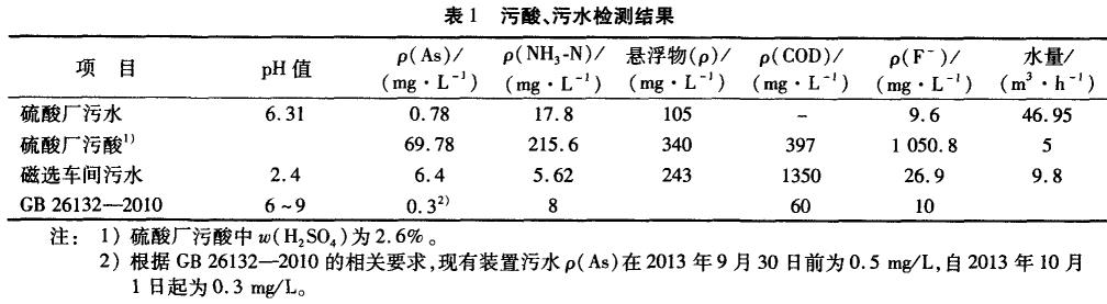 污水處理設備__全康環(huán)保QKEP