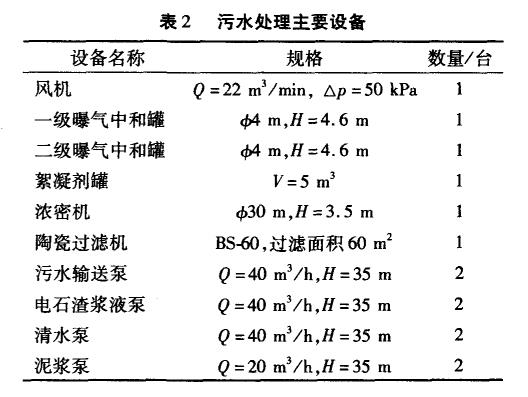 污水處理設備__全康環(huán)保QKEP