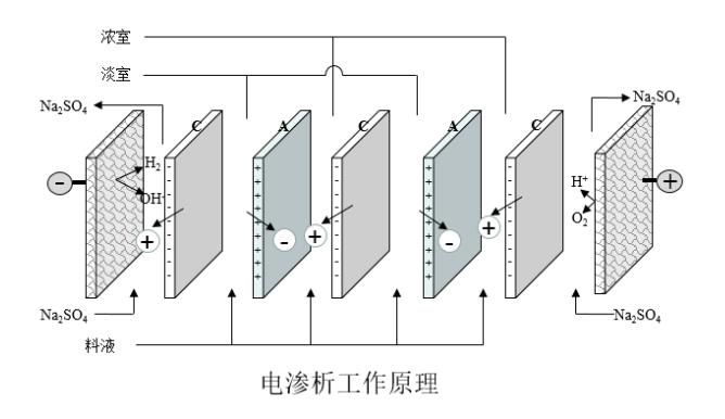 污水處理設備__全康環(huán)保QKEP