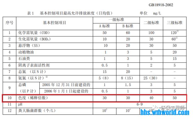 污水處理設備__全康環(huán)保QKEP