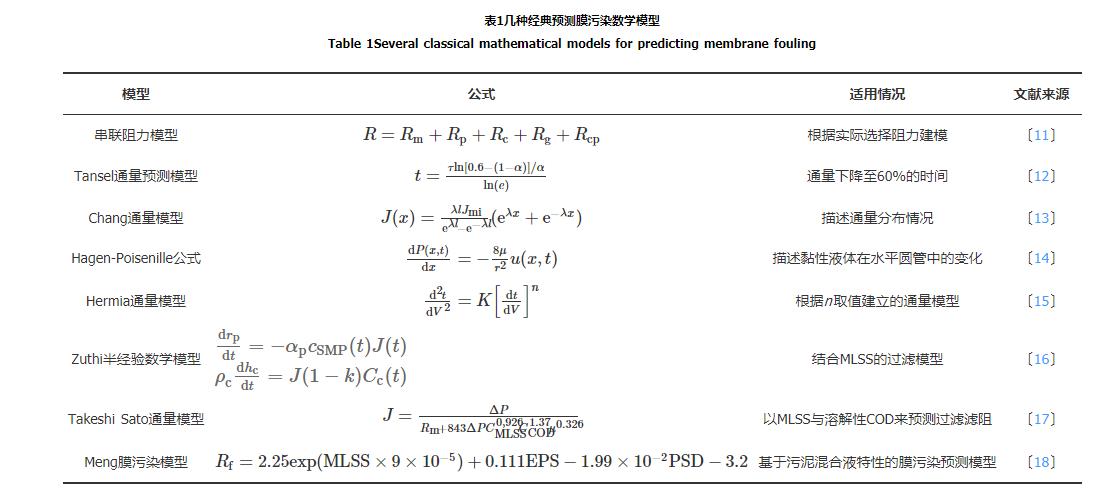 污水處理設備__全康環(huán)保QKEP