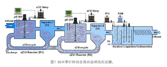 污水處理設備__全康環(huán)保QKEP