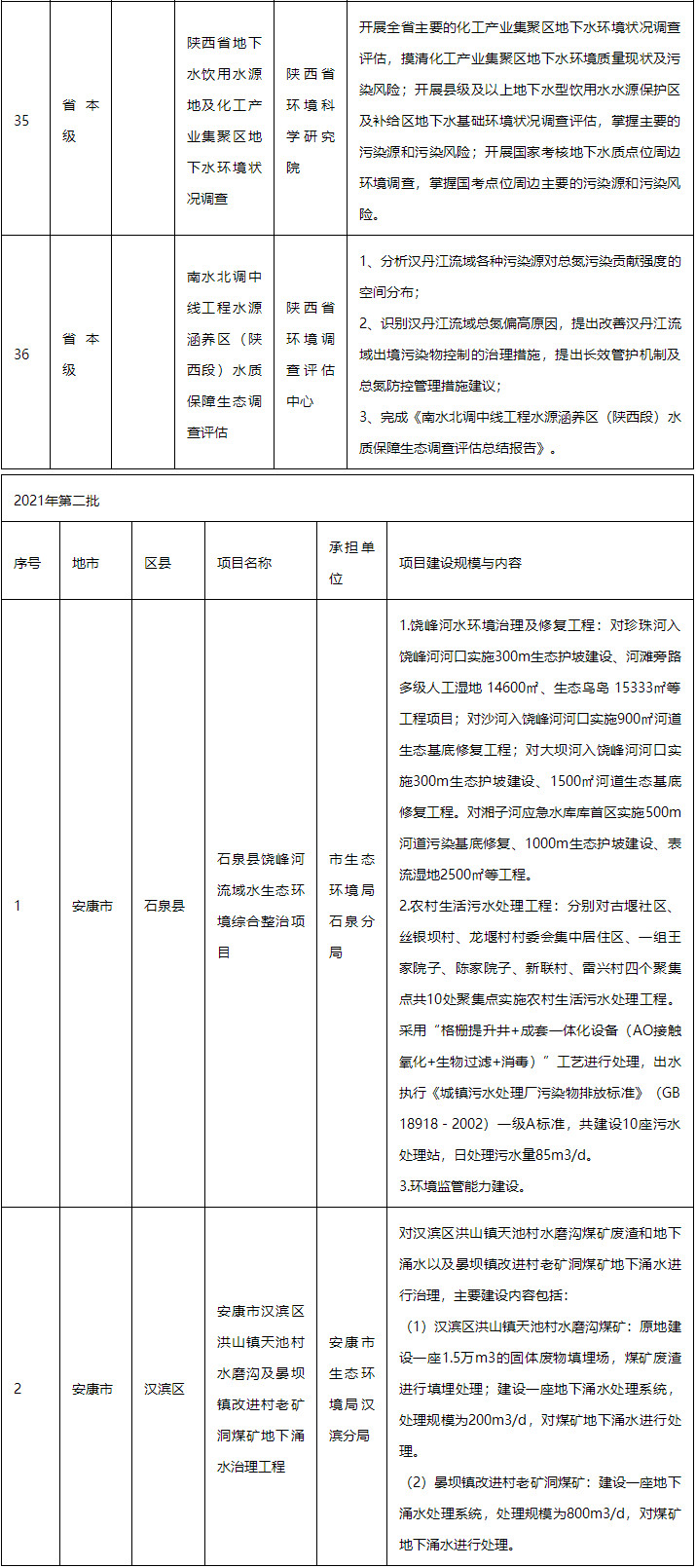 污水處理設備__全康環(huán)保QKEP