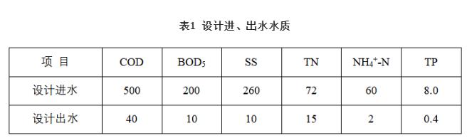 污水處理設備__全康環(huán)保QKEP