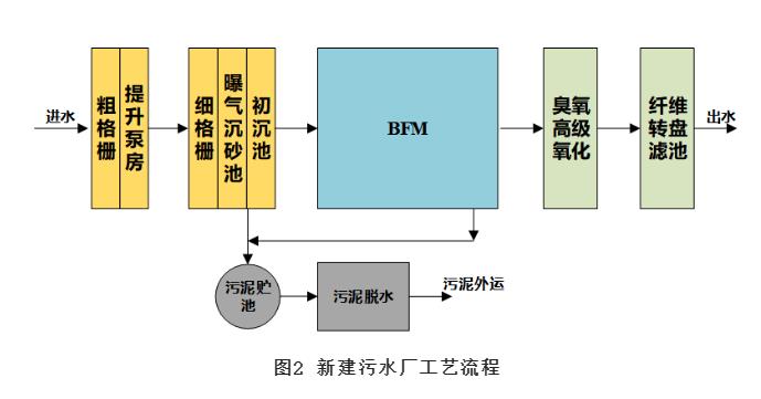 污水處理設備__全康環(huán)保QKEP