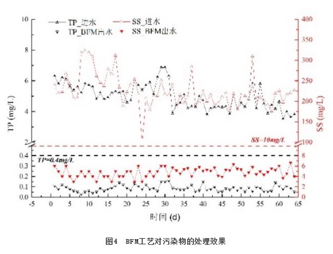 污水處理設備__全康環(huán)保QKEP