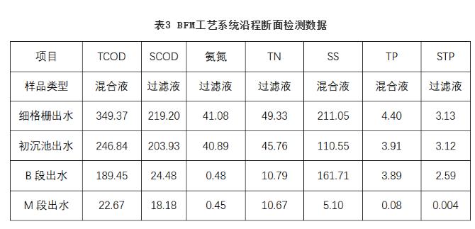 污水處理設備__全康環(huán)保QKEP