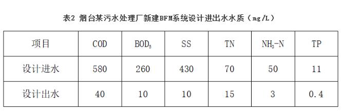 污水處理設備__全康環(huán)保QKEP