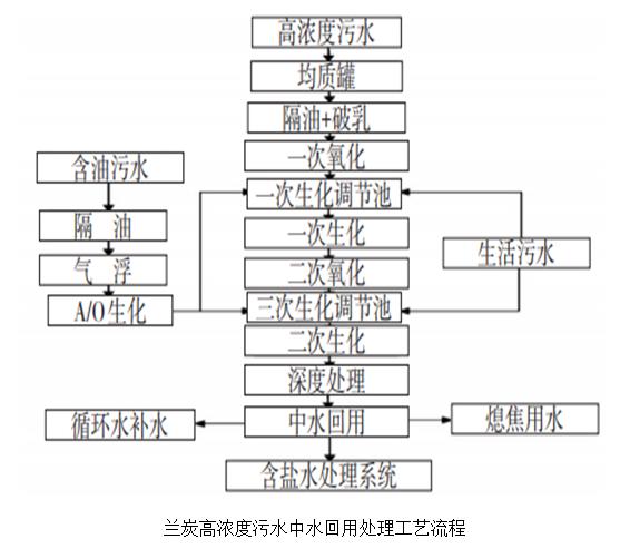 污水處理設備__全康環(huán)保QKEP