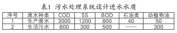 污水處理設備__全康環(huán)保QKEP