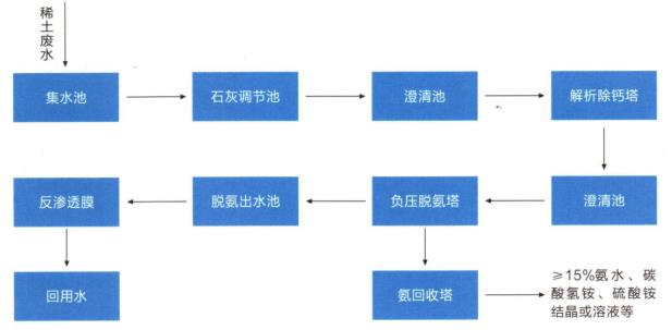 污水處理設備__全康環(huán)保QKEP