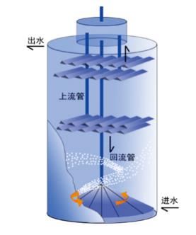 污水處理設備__全康環(huán)保QKEP