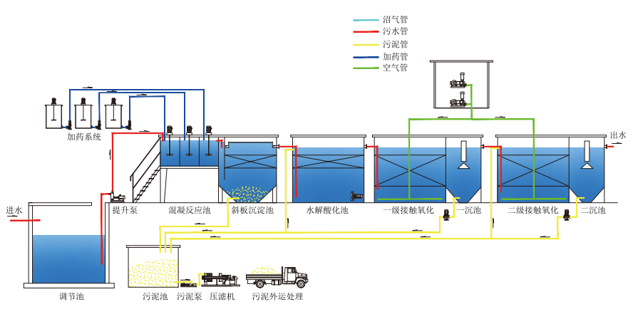污水處理設備__全康環(huán)保QKEP