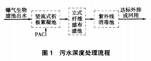 污水處理設備__全康環(huán)保QKEP