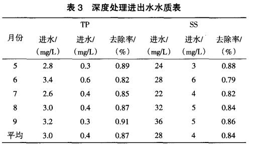 污水處理設備__全康環(huán)保QKEP