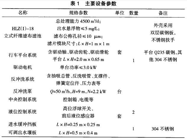 污水處理設備__全康環(huán)保QKEP