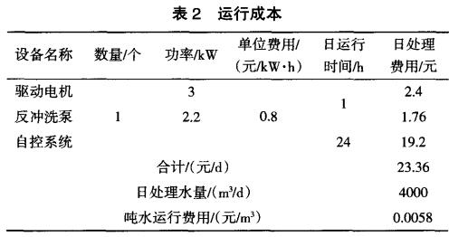 污水處理設備__全康環(huán)保QKEP