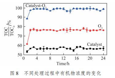 污水處理設備__全康環(huán)保QKEP
