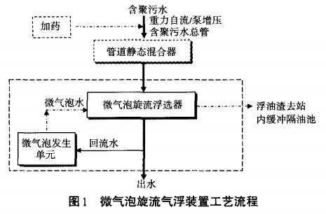 污水處理設備__全康環(huán)保QKEP
