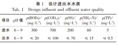 污水處理設備__全康環(huán)保QKEP