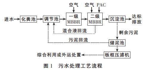 污水處理設備__全康環(huán)保QKEP