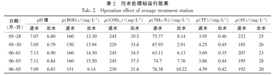 污水處理設備__全康環(huán)保QKEP