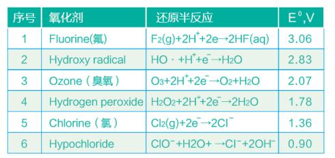 污水處理設備__全康環(huán)保QKEP