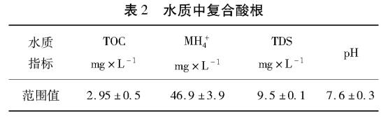 污水處理設備__全康環(huán)保QKEP
