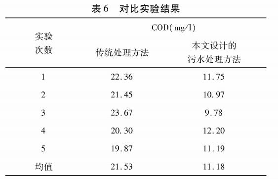 污水處理設備__全康環(huán)保QKEP
