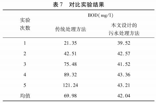 污水處理設備__全康環(huán)保QKEP