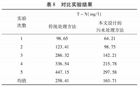 污水處理設備__全康環(huán)保QKEP