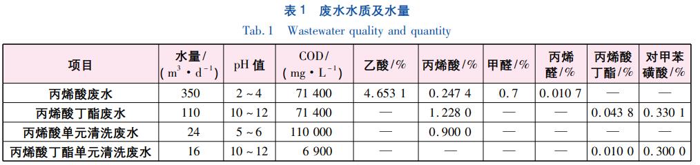污水處理設備__全康環(huán)保QKEP