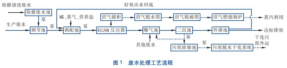 污水處理設備__全康環(huán)保QKEP