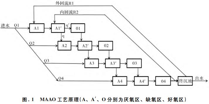 污水處理設備__全康環(huán)保QKEP