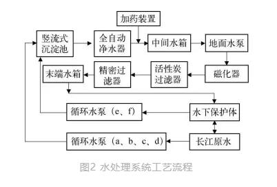 污水處理設備__全康環(huán)保QKEP