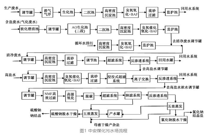 污水處理設備__全康環(huán)保QKEP