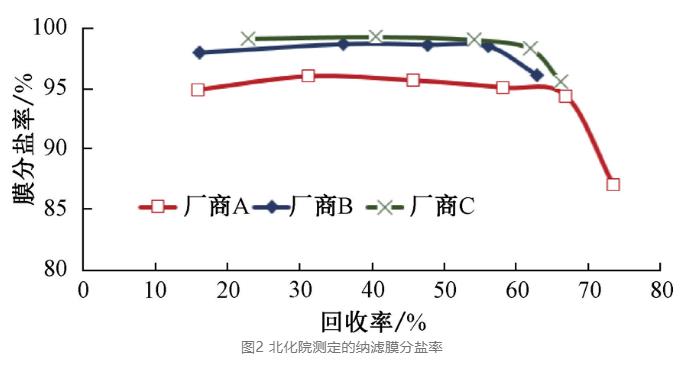 污水處理設備__全康環(huán)保QKEP