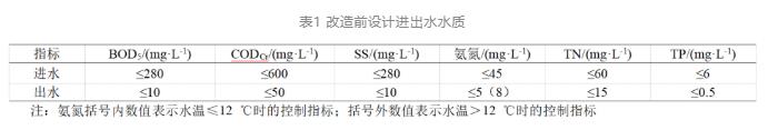 污水處理設備__全康環(huán)保QKEP