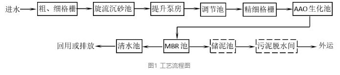 污水處理設備__全康環(huán)保QKEP