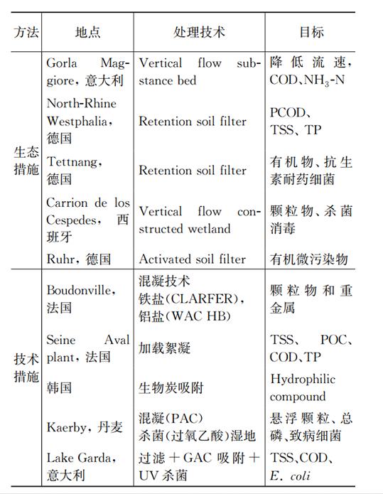 污水處理設備__全康環(huán)保QKEP