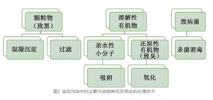 污水處理設備__全康環(huán)保QKEP