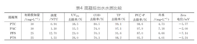 污水處理設備__全康環(huán)保QKEP
